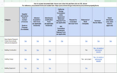 Acquisition Planning