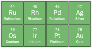 Precious Metals Elements
