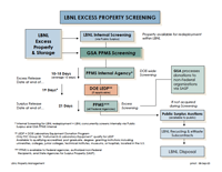 LBNL Excess Process Flow